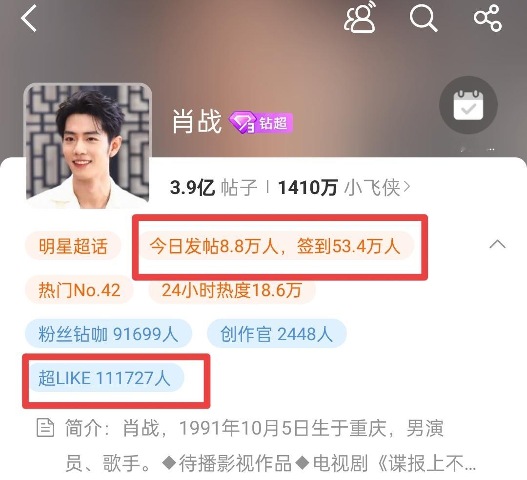 肖战[超话]签到53.4万❗快来！ ​​​互相提醒！！！！！再发些贴子、检查超l