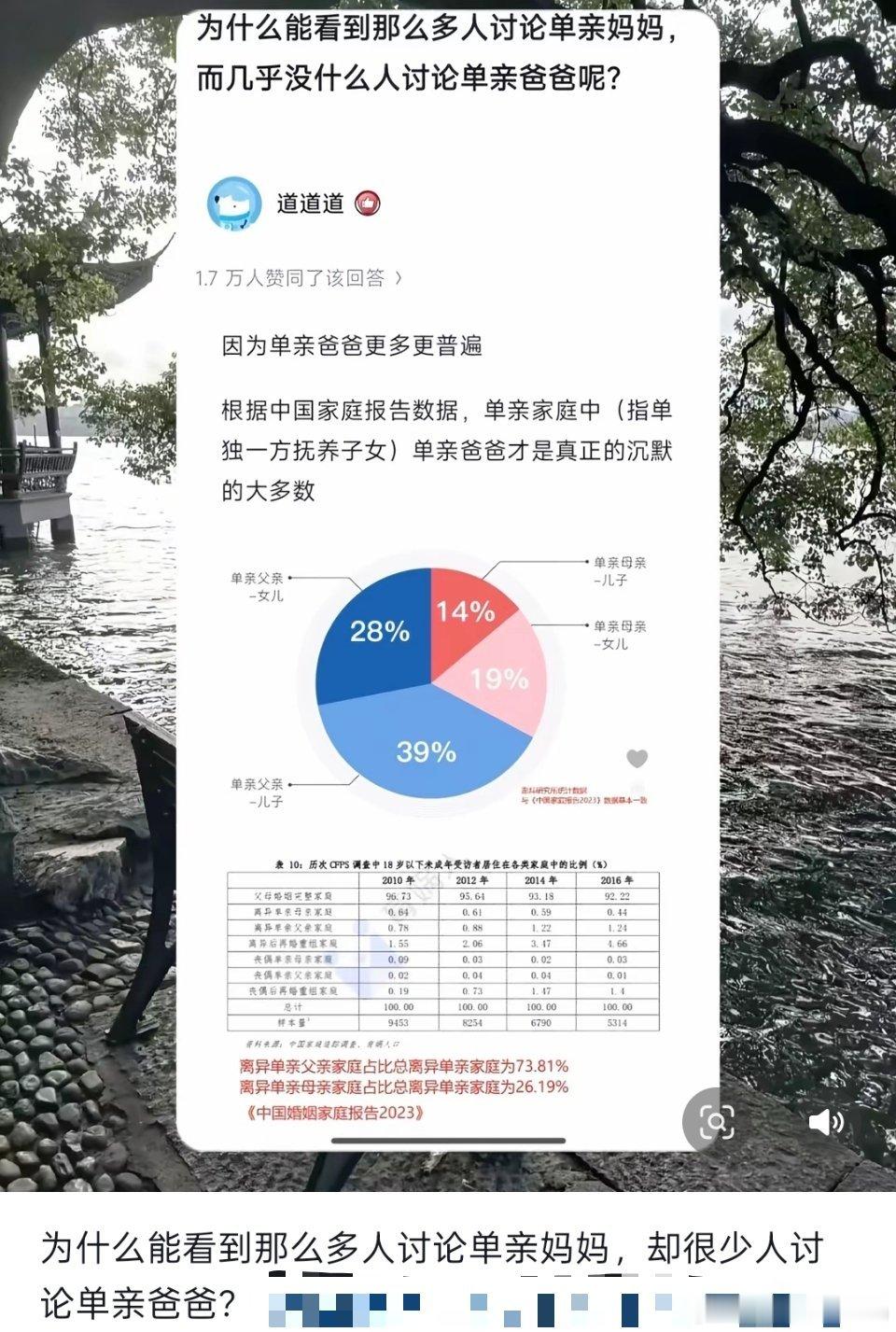 单亲爸爸更多，但单亲妈妈的声音更大 ​​​