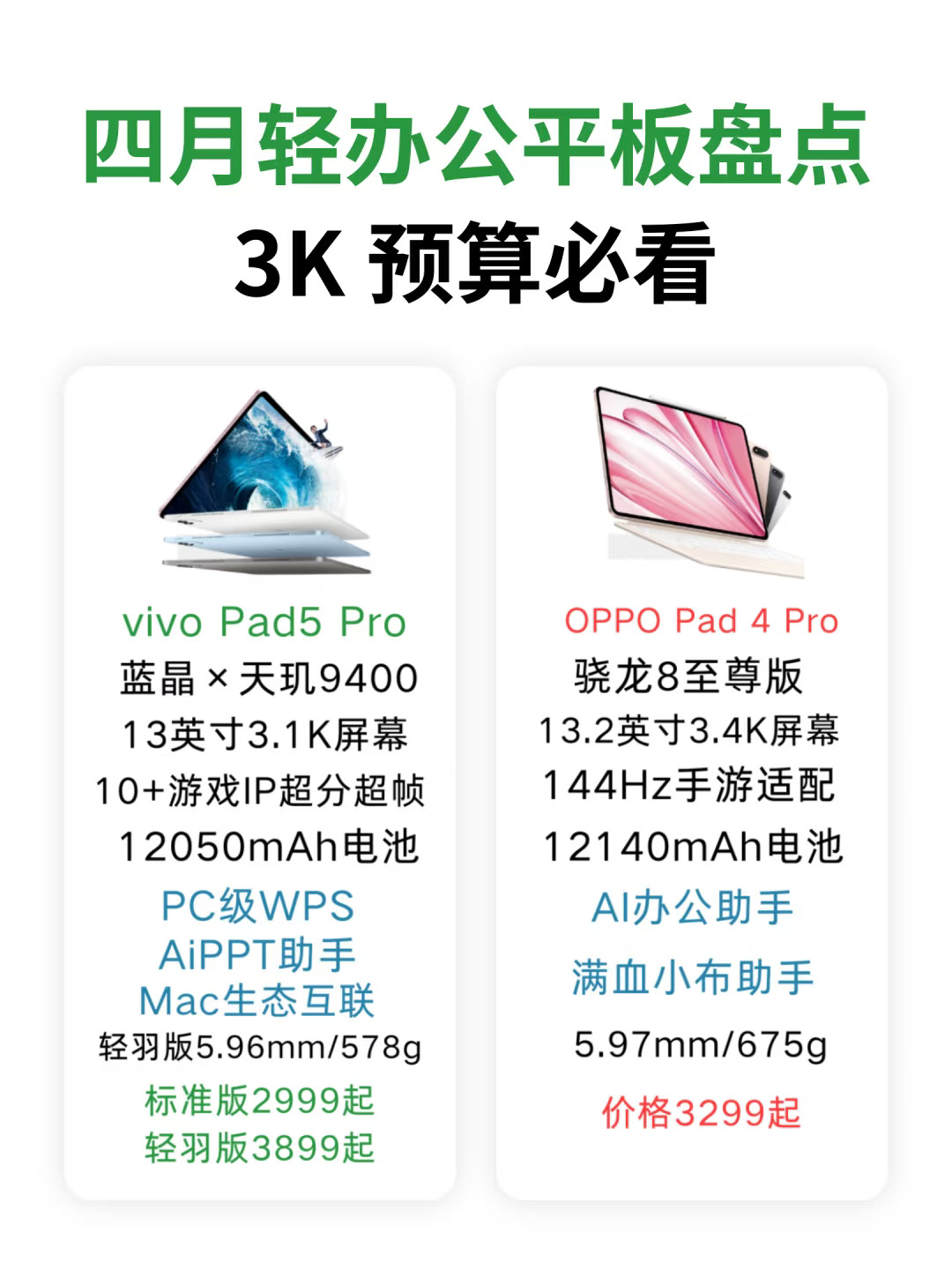 轻办公需求3k预算，这两款平板闭眼入！