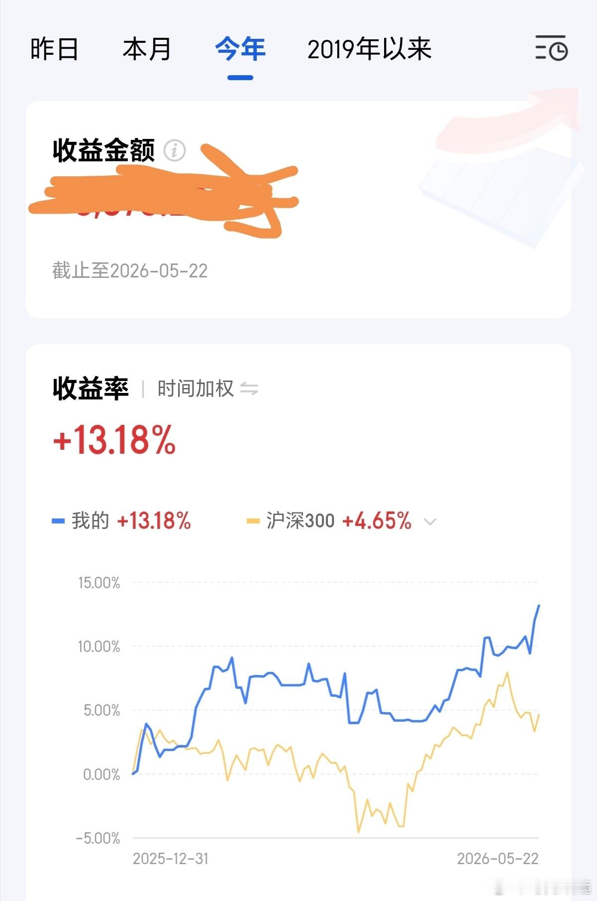 更新一下曲线评估换了个AI豆包，针对本人的「大盘择时驱动ETF隔夜T+1」量化策