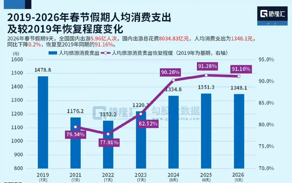 2019年已经成为消费的天花板消费