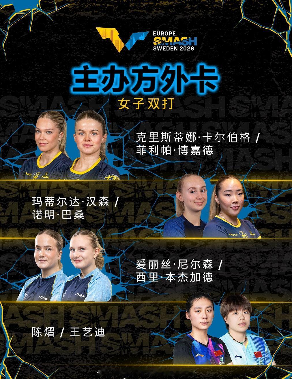 陈熠/王艺迪🇨🇳获2026瑞典大满贯女双外卡 ​​​[赞]！
毕竟欧洲站的外