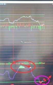 分时顶背离，底背离，这种差价也无所谓做不做差价了。4090--4100不破。。无