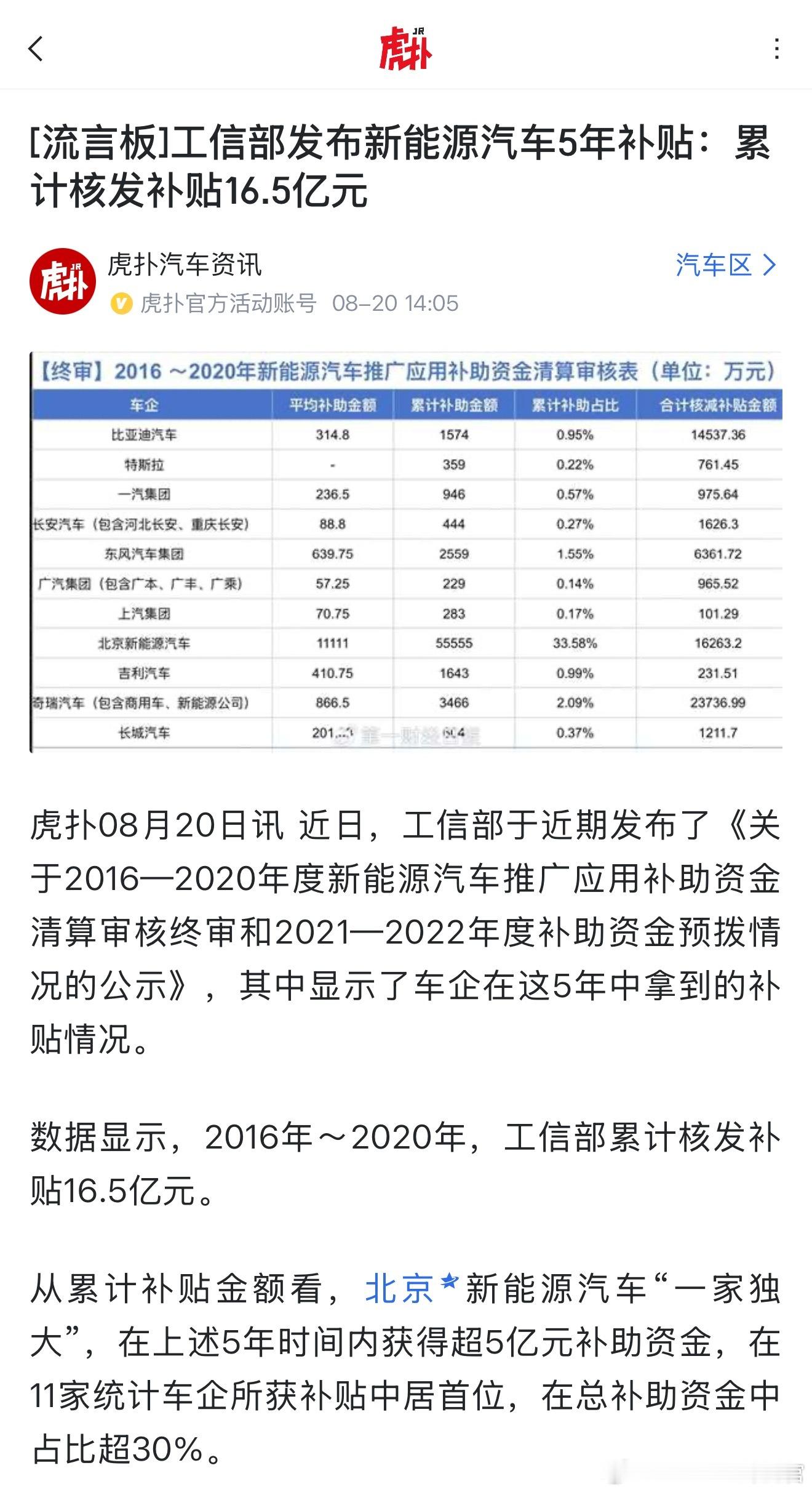 拿国家补贴搞新能源的时代已经过去了[并不简单] ​​​