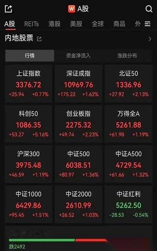 手里要是真有一千万，炒股简直是这世上最无聊的事。
没开玩笑。
你根本不需要天天像