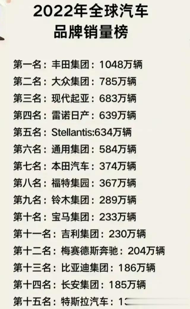 2022年全球汽车品牌销量榜
