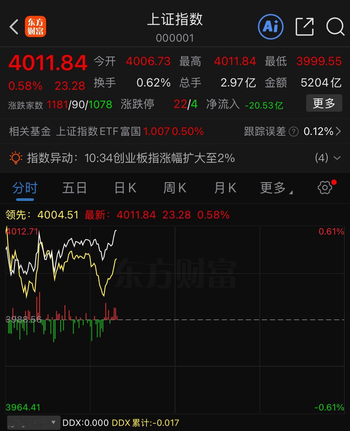 今天摆明就是高位震荡出货的走法——不上不下、横盘磨人，既不拉升也不深跌，不是在洗