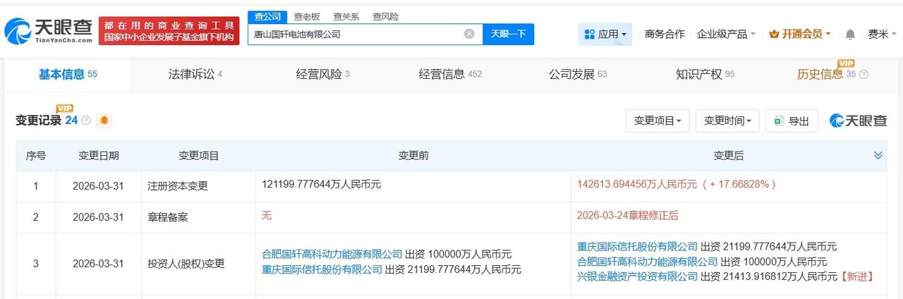 国轩高科旗下唐山电池公司增资至14.3亿 增幅约18%

天眼查App显示，近日