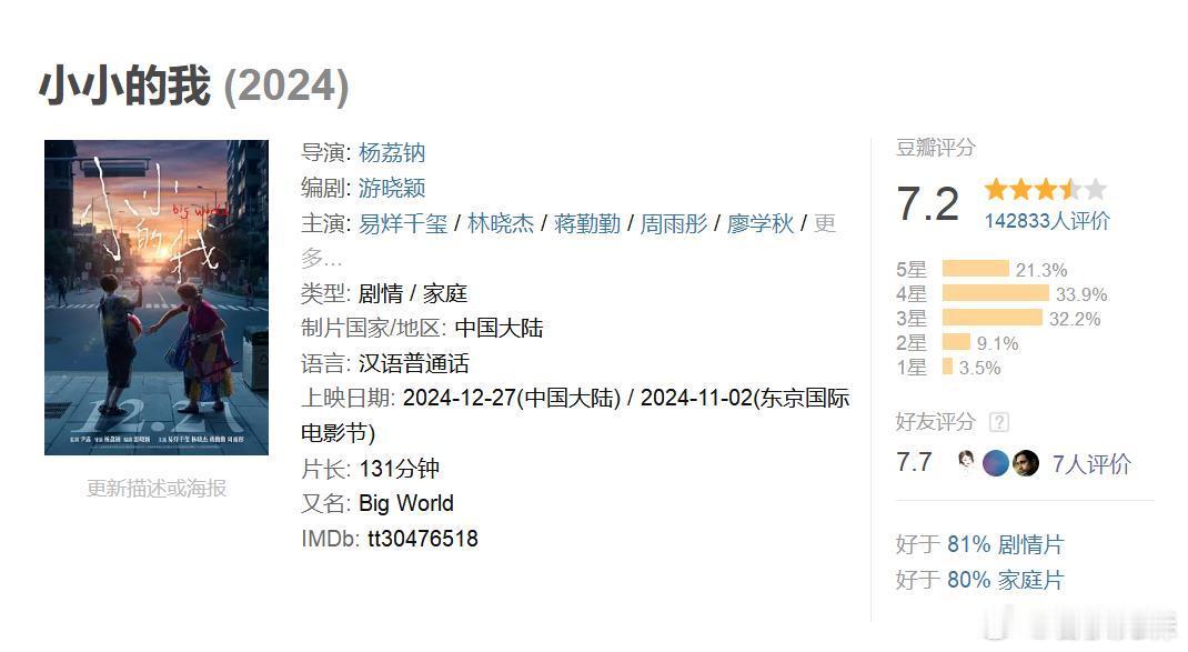 跨年电影愿  小小的我评分下降  电影《小小的我》评分今天下午继续下降，目前只有