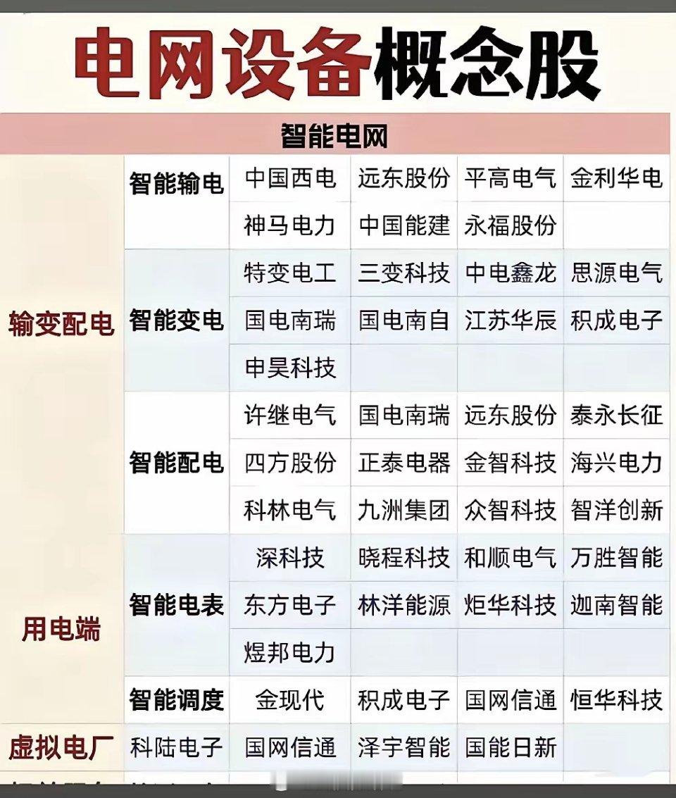 4万亿投资加持！电网设备赛道逻辑与价值全梳理2026年是十五五开局之年，电网设备