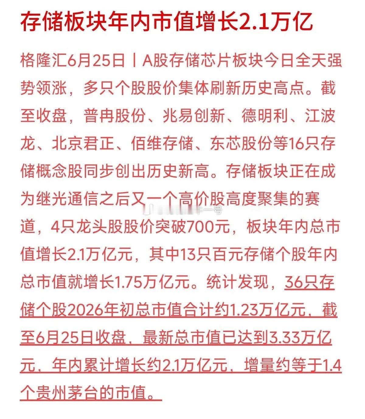 今日存储芯片全线领涨，16股创历史新高。板块总市值3.33万亿，年内新增2.1万