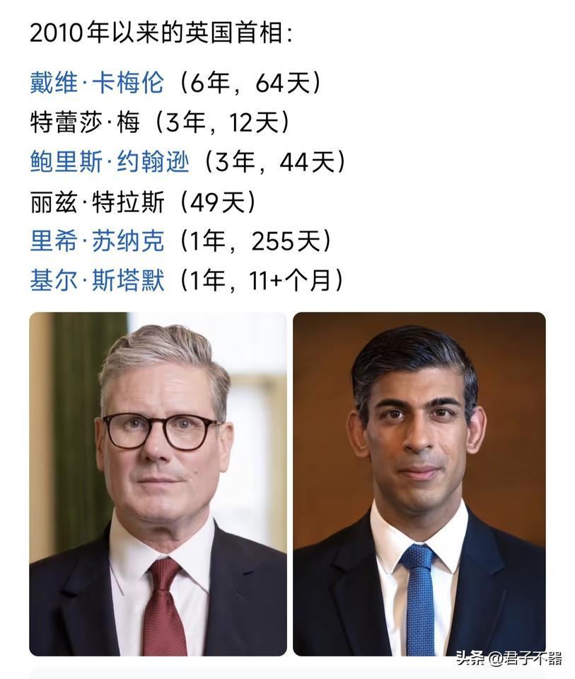 你有没有发现，英国政坛就像一场不停歇的接力赛？这几年首相换得比翻书还快，从伊丽莎