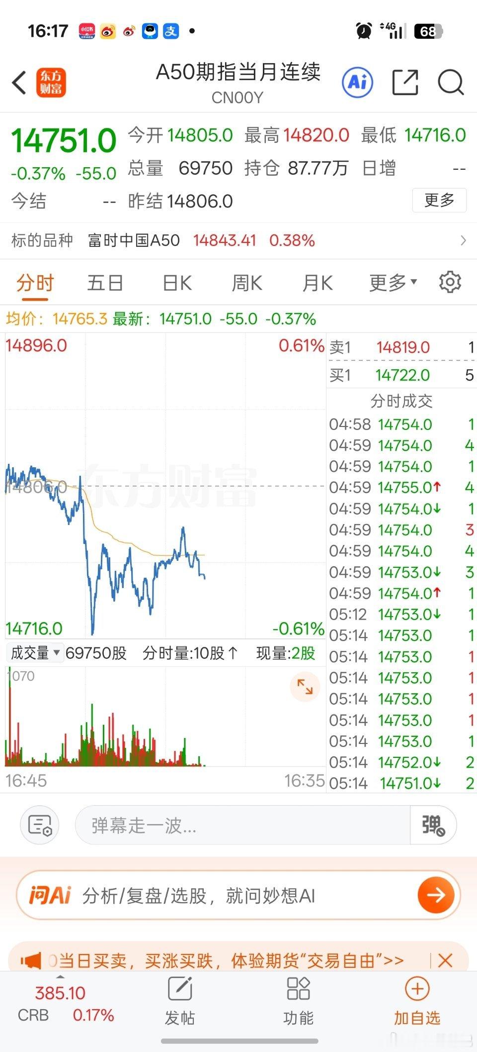 不少朋友看到富时A50期指周末收跌，心里开始忐忑，难道嗅觉灵敏的北向资金提前预判