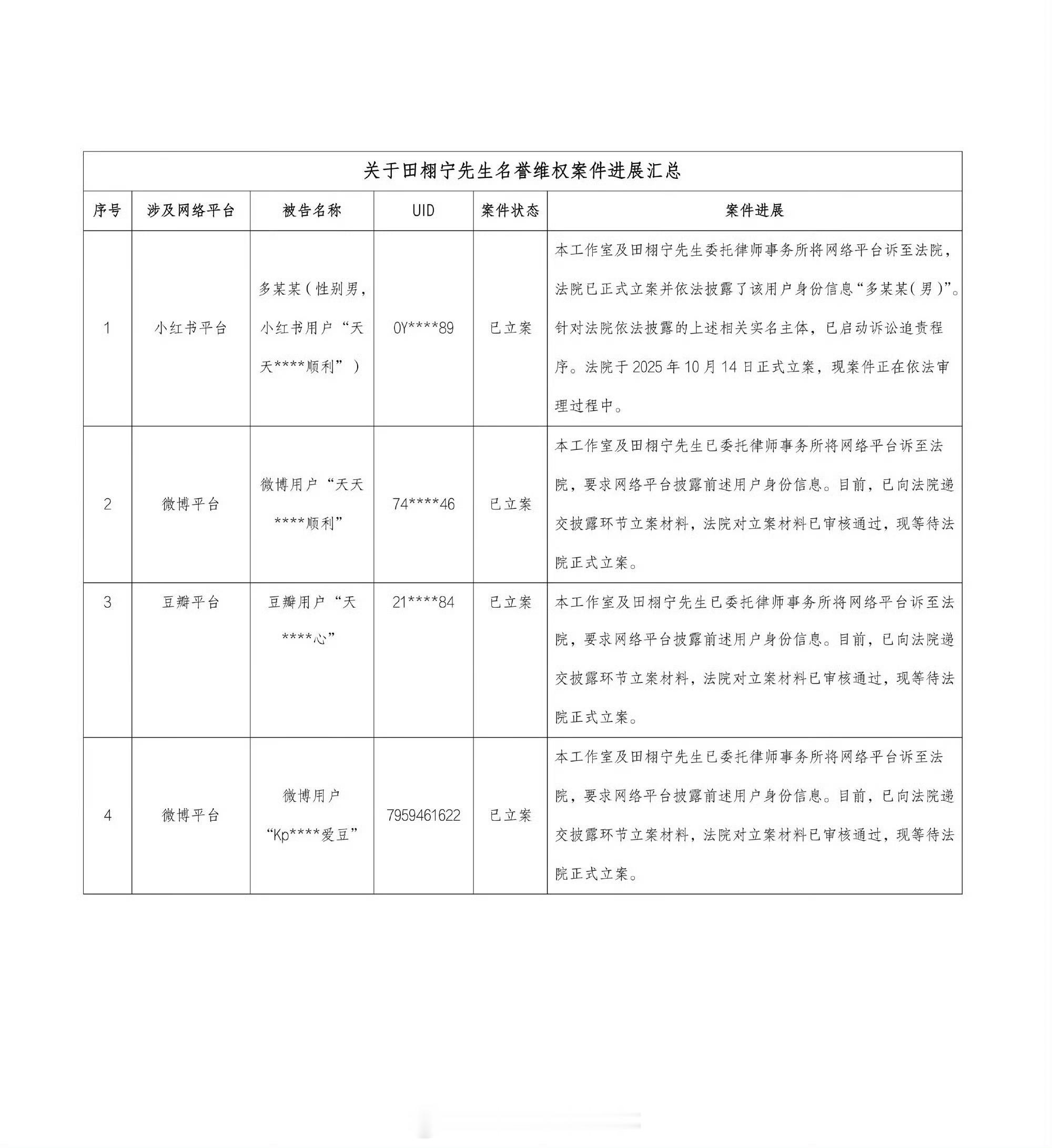 田栩宁工作室更新维权进度被田栩宁告的“天天开心”是个男的…… ​​​