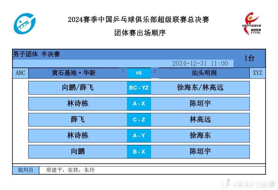 向鹏薛飞vs林高远徐海东 2024乒超联赛男团半决赛将于11点进行，黄石基地队对