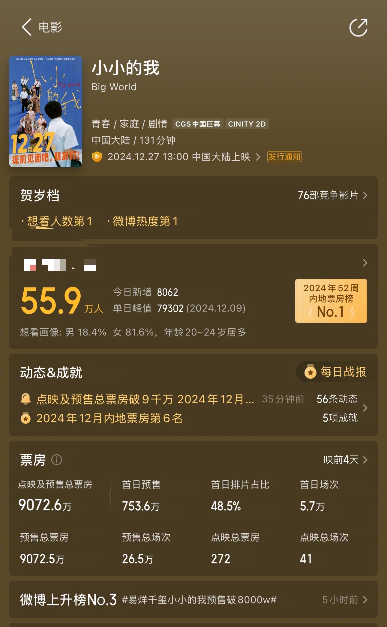 易烊千玺小小的我预售已经9000多万了[打call]等不及想看了 