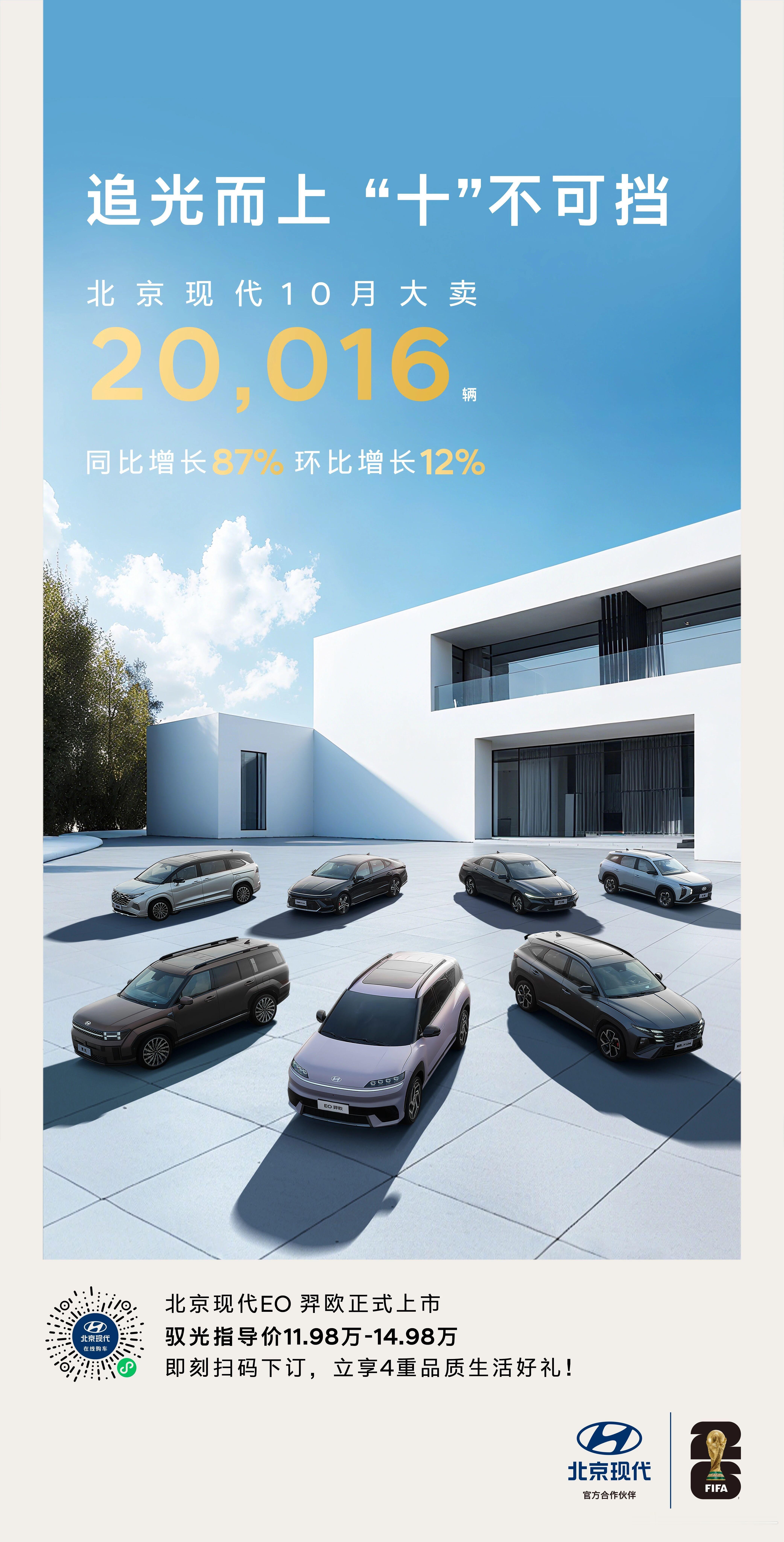 北京现代10月大卖20016台北京现代10月大卖20,016.，同比增长87%，