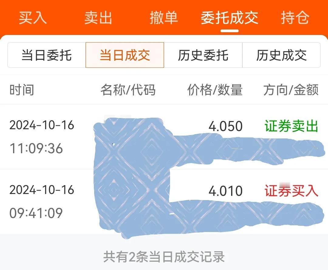 20241016午评：舒服做t
       上午10点50左右，小编盘中发文，