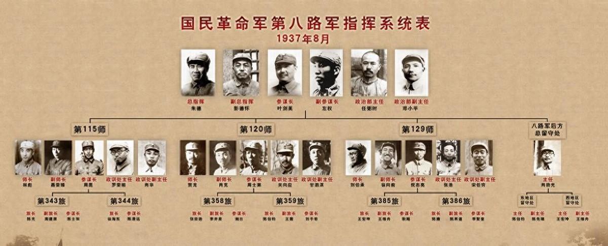 陕北红军起初有八万人，改编为八路军后剩余三万五千多人被毛主席巧妙安排，背后有何深