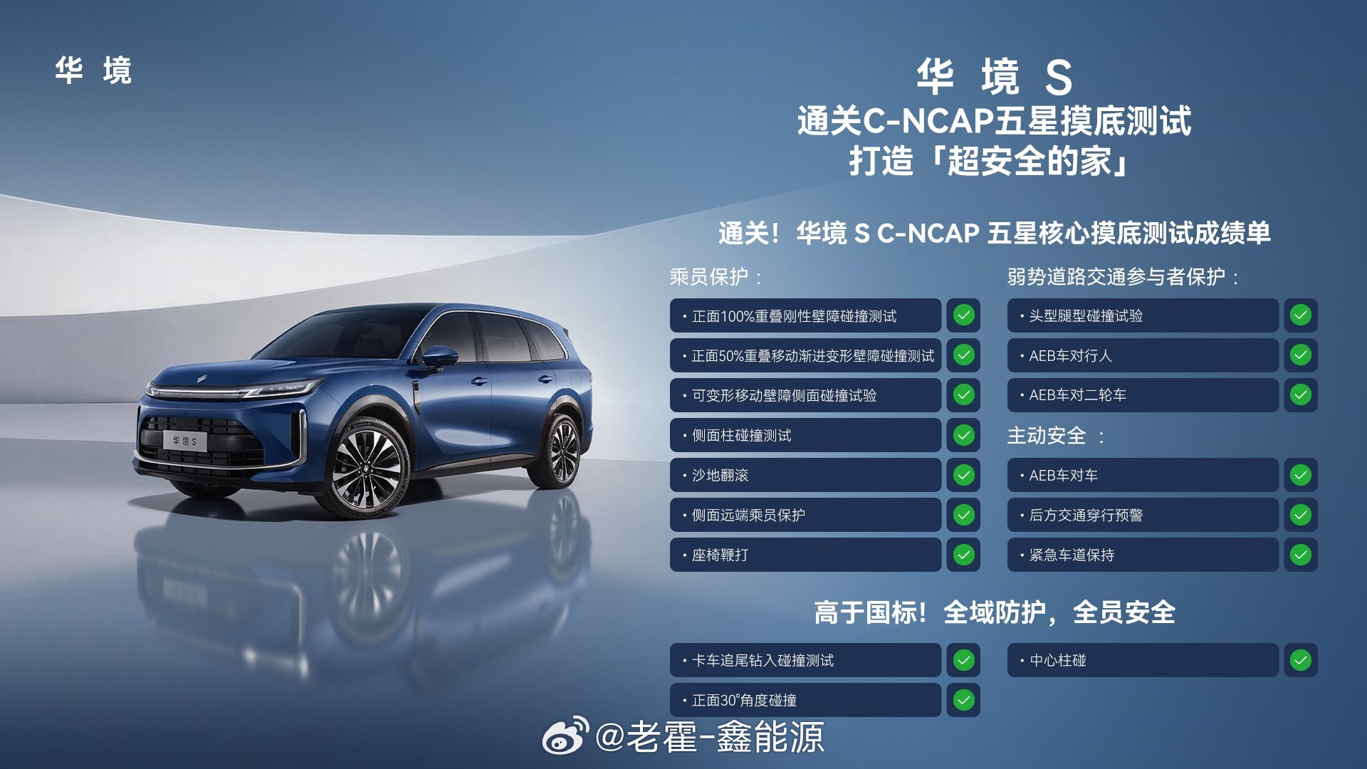 安全先行！华境S的C-NCAP五星核心摸底测试成绩公布！安全永远是最大的豪华！我