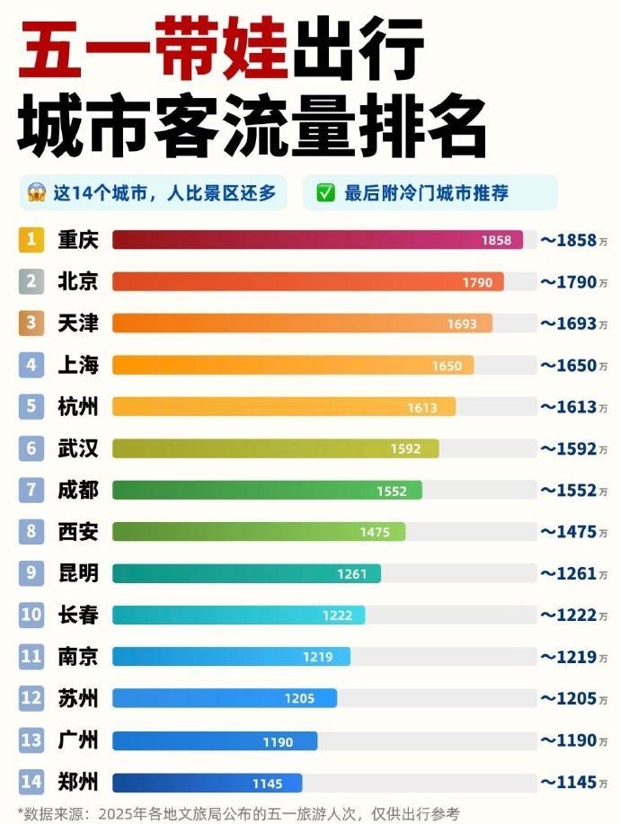 好消息，好消息！明天就是一年只有一次的五一了，五个一，就是放五天，爽不？放假，只