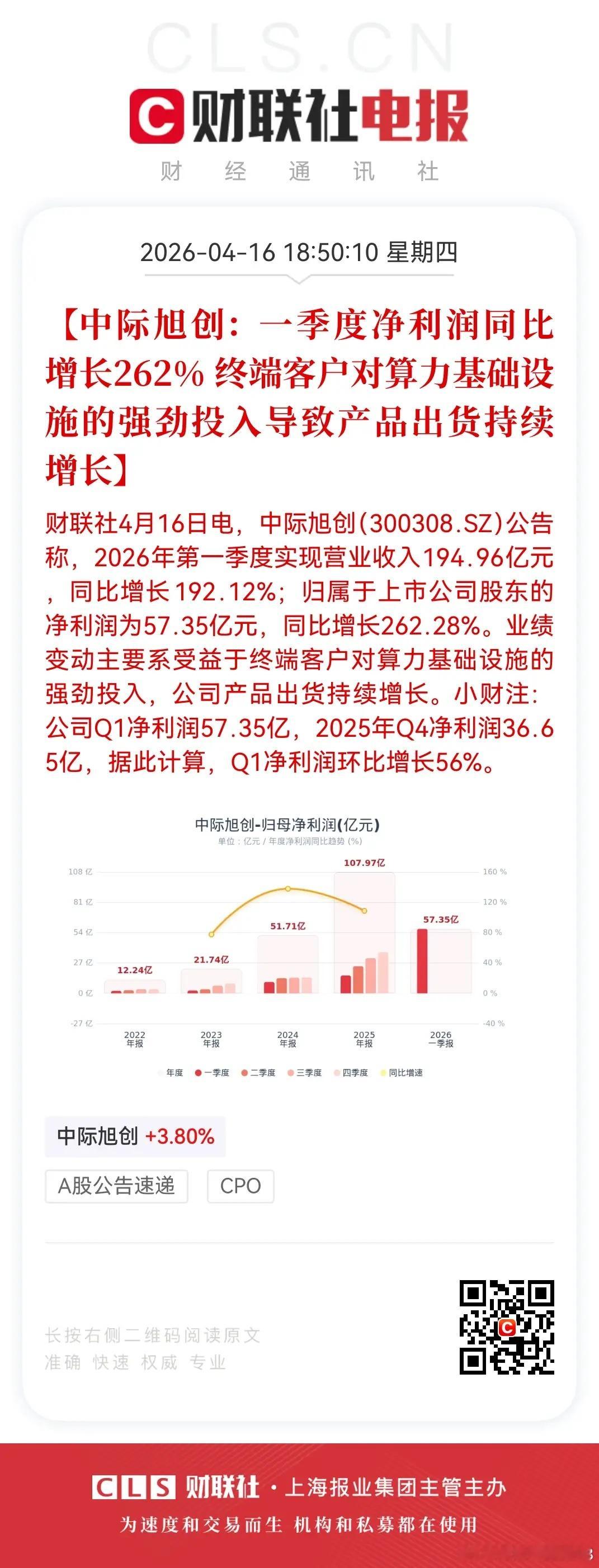 18万股民彻夜狂欢，一季度业绩业绩超预期，中际旭创市值直逼万亿4月16日盘后光模