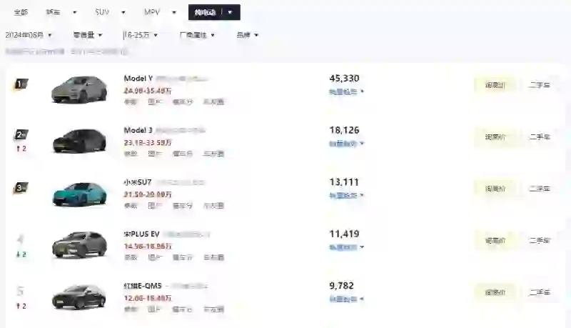 国产车这么强，打不过五年前发的Model Y？