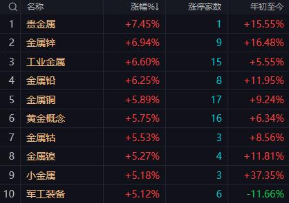 【6月12日午评：午后大盘大概率会是一个震荡回落过程 指数总体小幅上涨 下方缺口