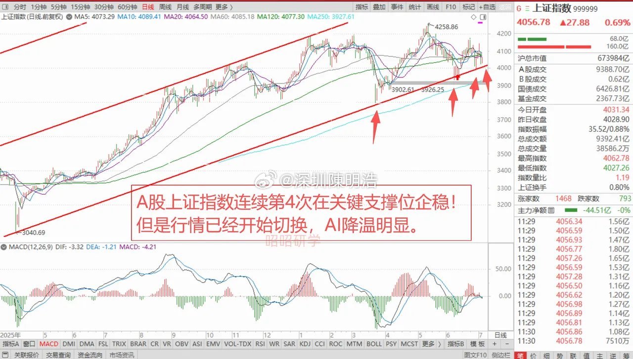美股惊现算力过剩，半导体ETF连续2个交易日暴跌11.62%。但一则消息引发全球