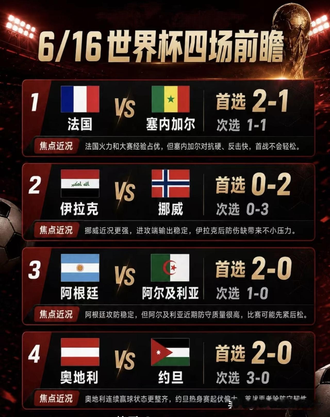 世界杯“玩儿球”，90%以上的球迷还是按照概率去打，不敢拼爆冷。
    昨天四