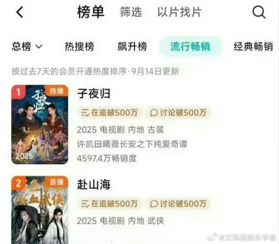 成毅《赴山海》已经到拉新周榜第二，播出效果如何？ ​​​成毅屋内不许荡秋千 ​​