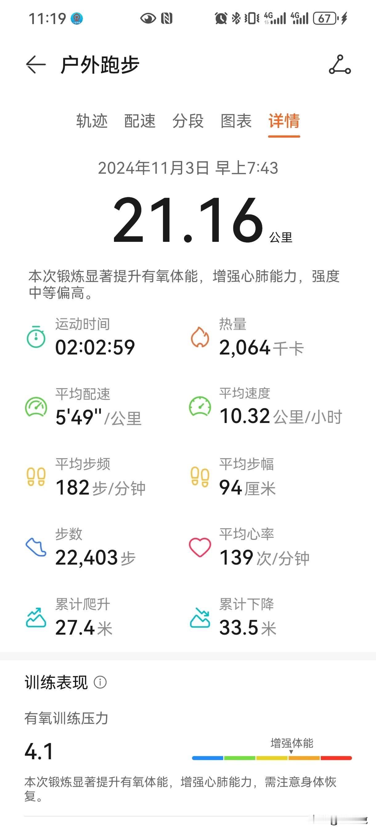 临沂半马安全完赛，
临沂炒鸡名不虚传。