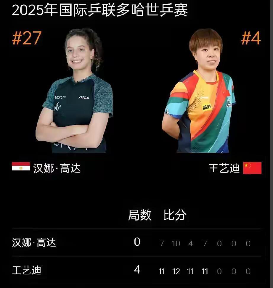 🏓🏓🏓接着祝贺王艺迪：
“球似流星擦台过，敢撕敢扛定乾坤”

2025多哈