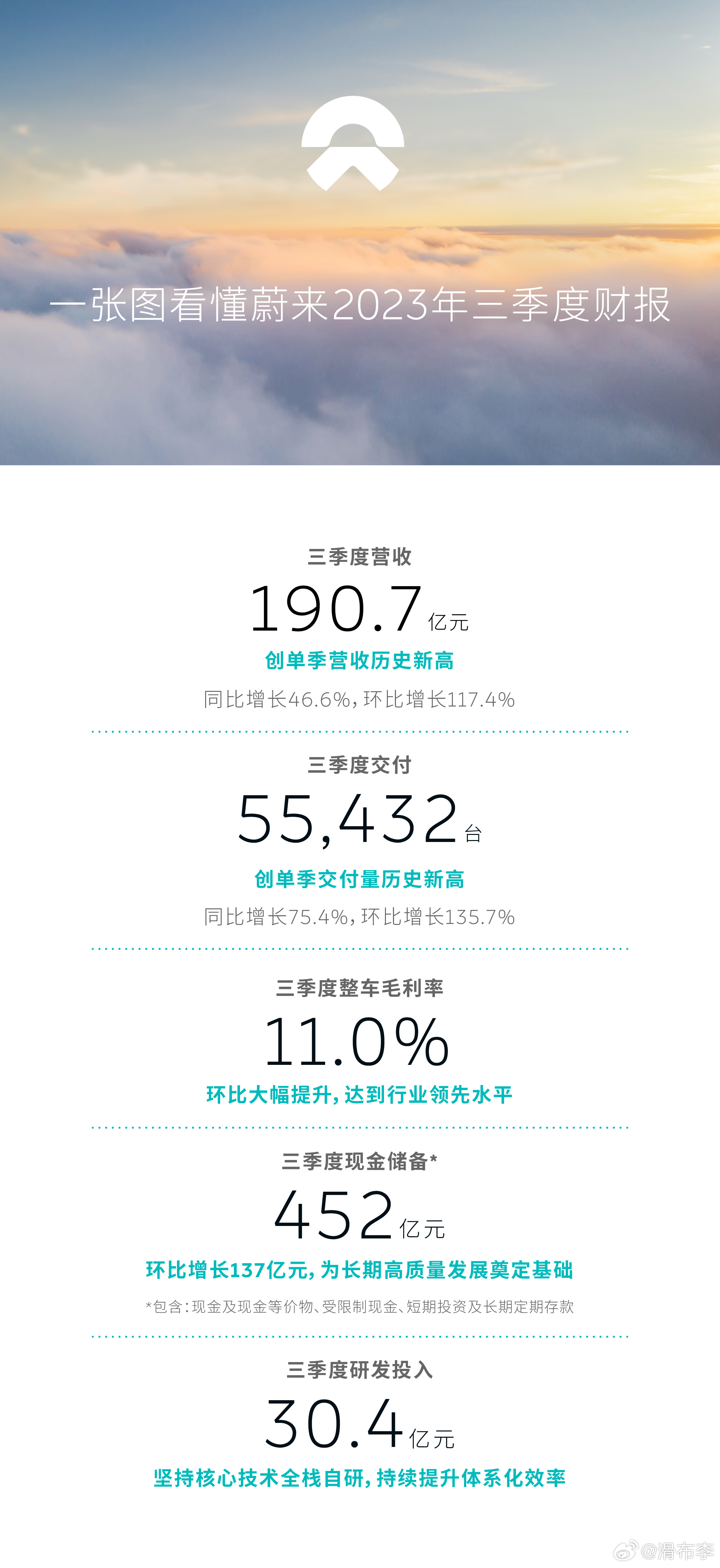 说点闲话。很多人问我，你ET5啥时候换，别的人吃完短期流量红利很快就卖了，你咋还