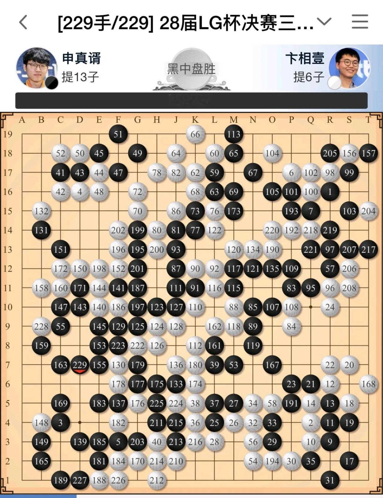 不知不觉中，申真谞6冠了。
1月31日，申真谞在世界围棋LG杯决赛第二局的比赛中