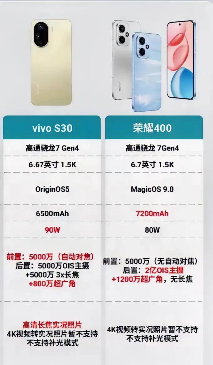 【中端机王炸对决！vivo VS 荣耀怎么选不纠结？】  
纠结党集合！刚扒完两