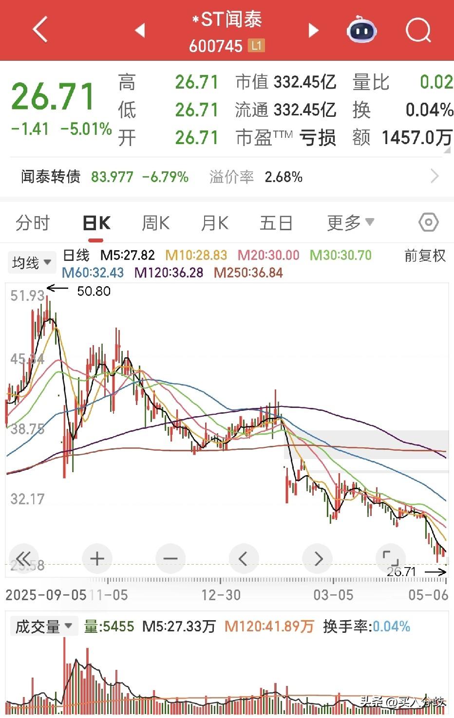 洲际油气、闻泰科技两大龙头都ST了，洲际油气三月份石油板块的龙头，市场的风向标，