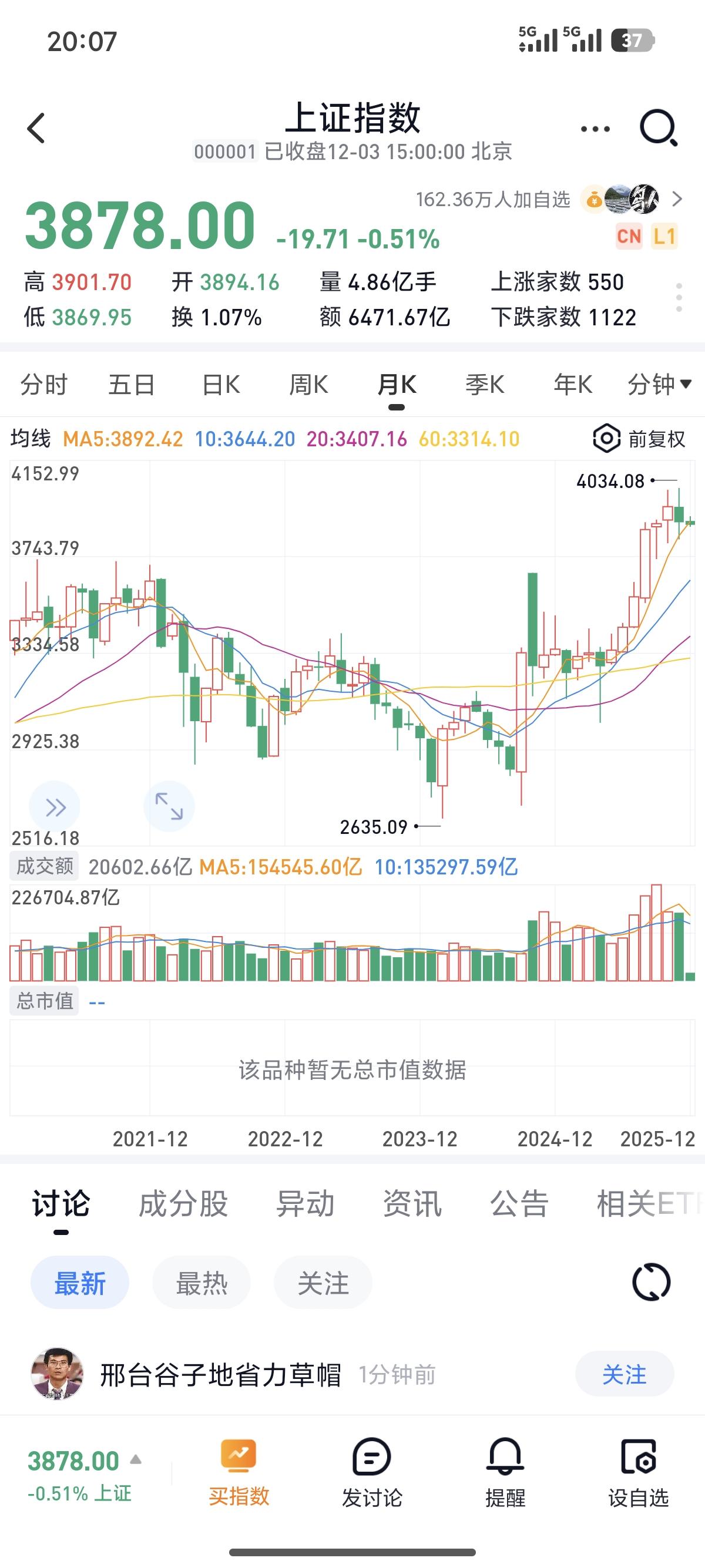 本轮牛市，
上涨时没看到人群的疯狂，
下跌时没看到众人的恐慌。
这样的牛市，
大