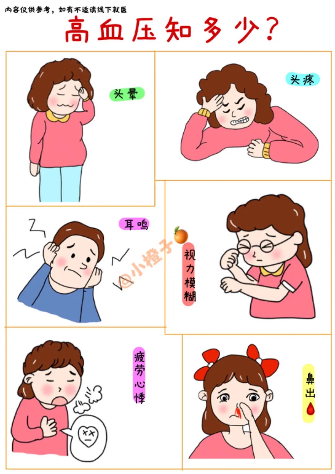 建议收藏✅高血压知多少❓附管理指南🧭
