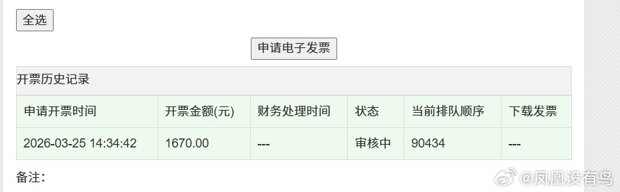 给晋江倒个油晋江开票人数已然到了9w+ 
