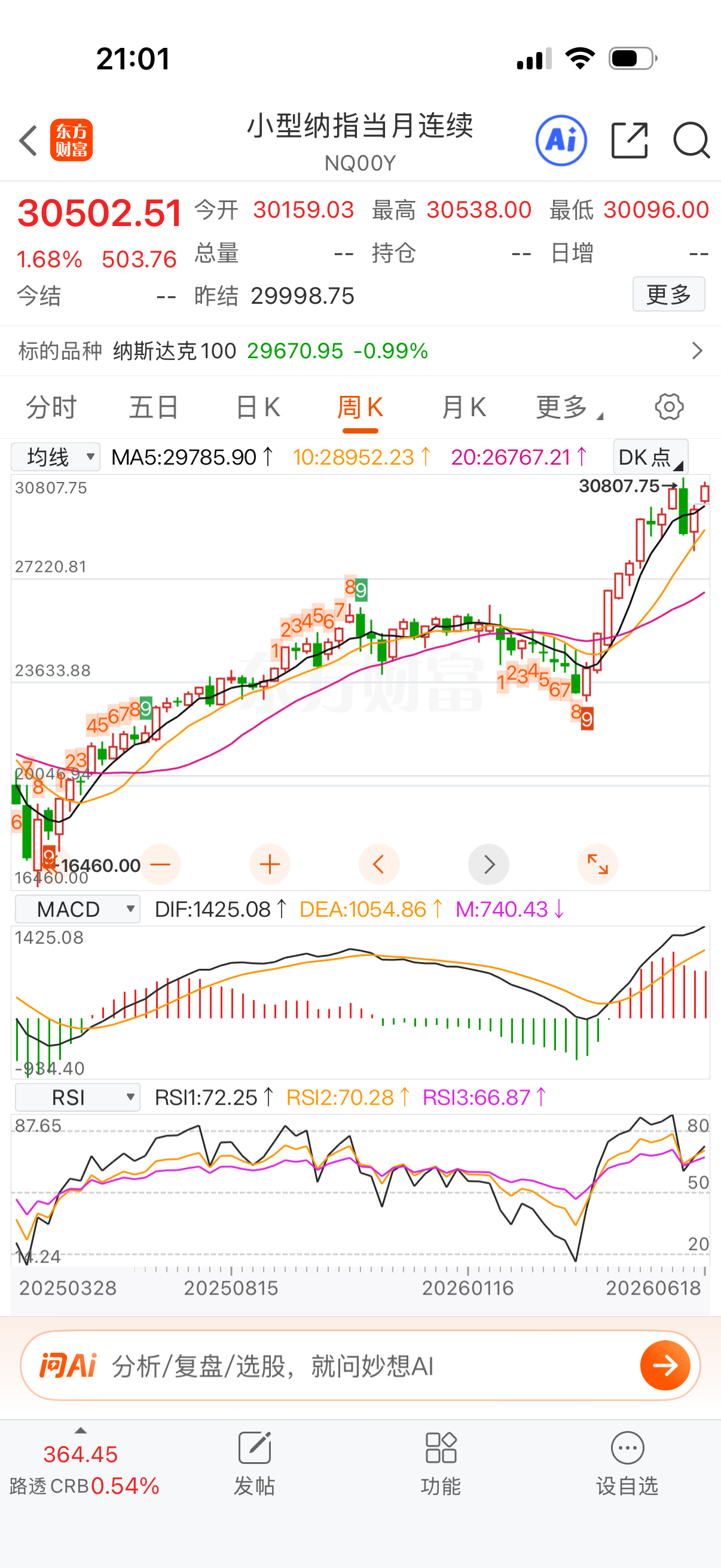 纳指周线最好突破新高，收个大阳线就可以期待周线九转。真要出个周线九转，那今年真够