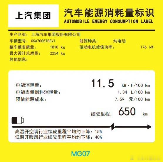 MG0711.5度的能耗不错，MG07是B级车，和比自己小一号的比如Mona03