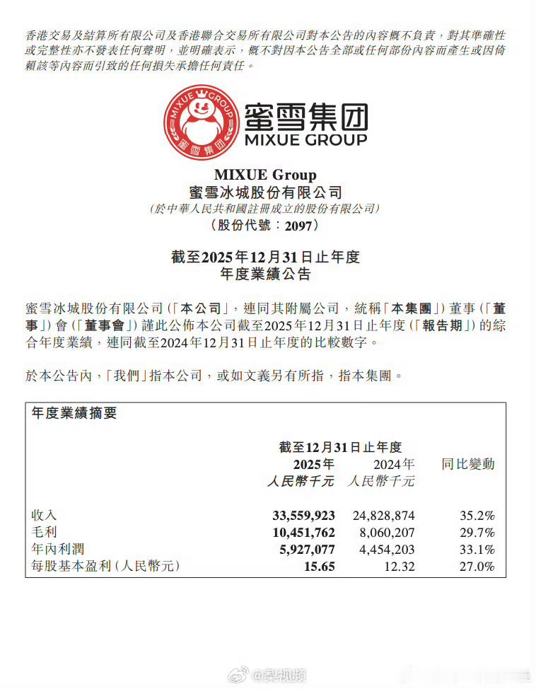 3月24日，蜜雪集团（02097.HK）发布2025年度业绩公告。报告期内，公司