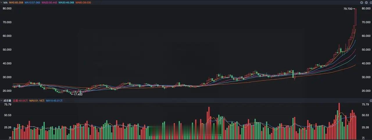 疯狂的白银，犹如147美元的石油？ 白银最近太火了，周五晚间白银期货涨幅达到了1