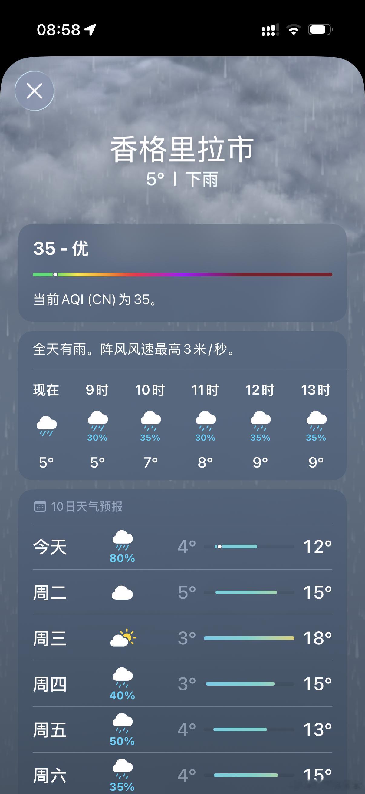 北京怎么突然这么热了，昨天我走到楼下去剪个头发，5分钟的功夫，我竟然走了一脸汗…
