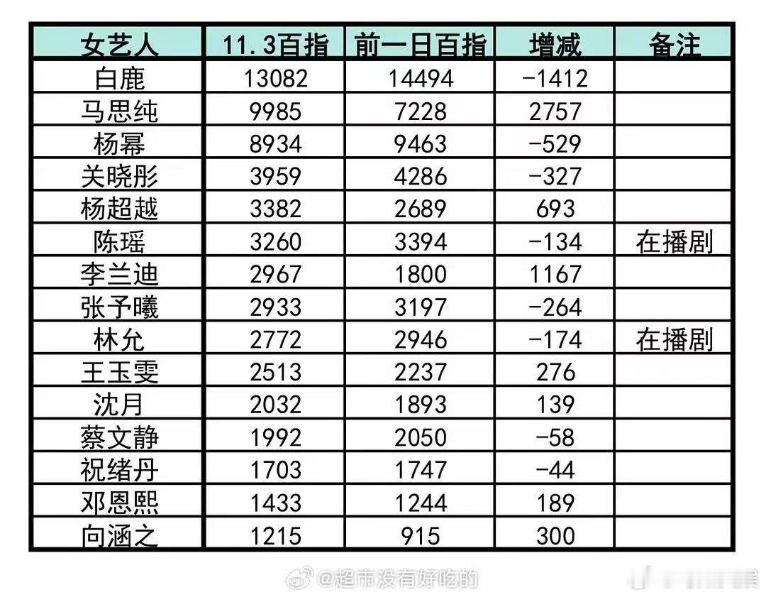 明星视界大会百指视界大会百指明星视界大会百指，牛，[鼓掌][鼓掌][鼓掌] ​​