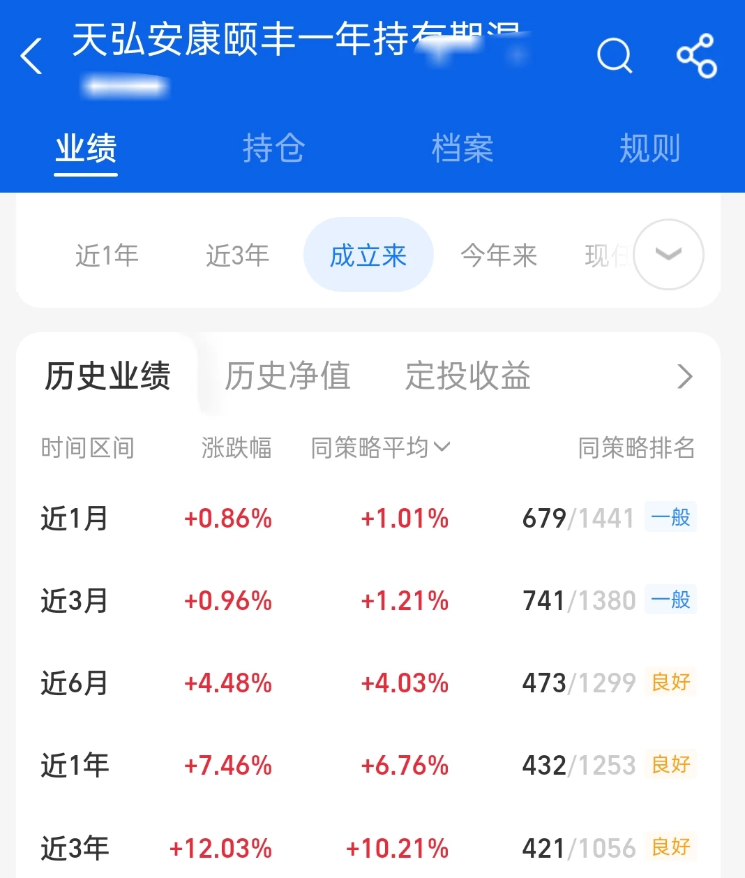 今天稳着来，配置些混合债，博一博收益！