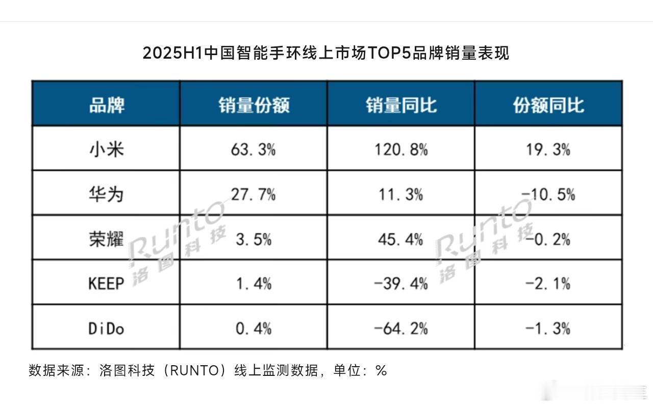 小米这手环真够猛的。 ​​​
