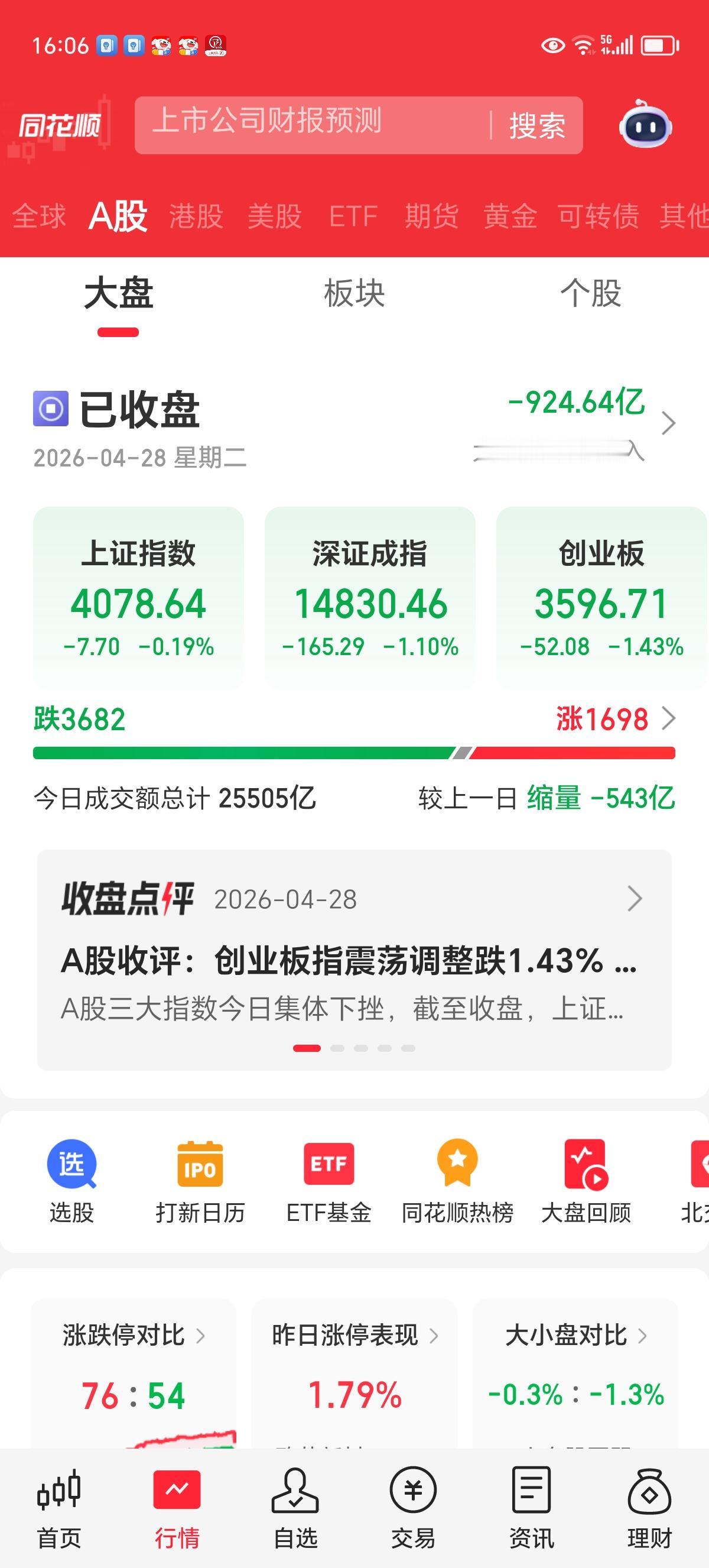 今天市场的走势有点儿不寻常，明天（周三）又该怎样走呢？

下午杀跌，上证指数一度