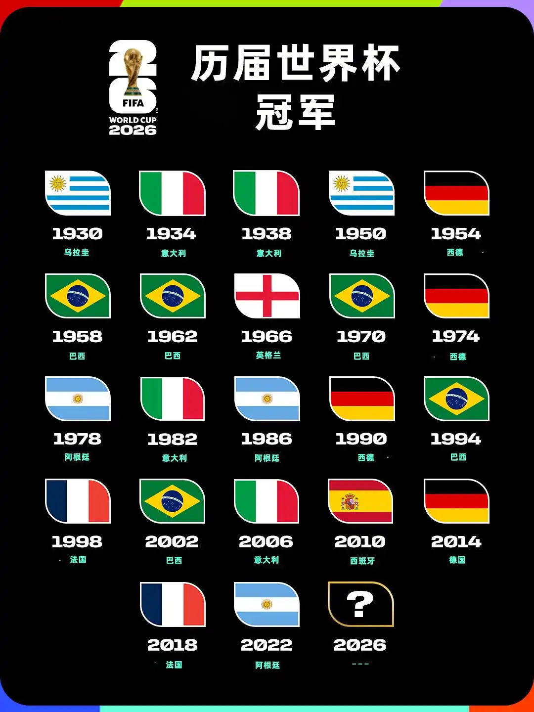阿根廷世界杯决赛变阵北京时间7月20日凌晨3点，2026美加墨世界杯决赛：西班牙